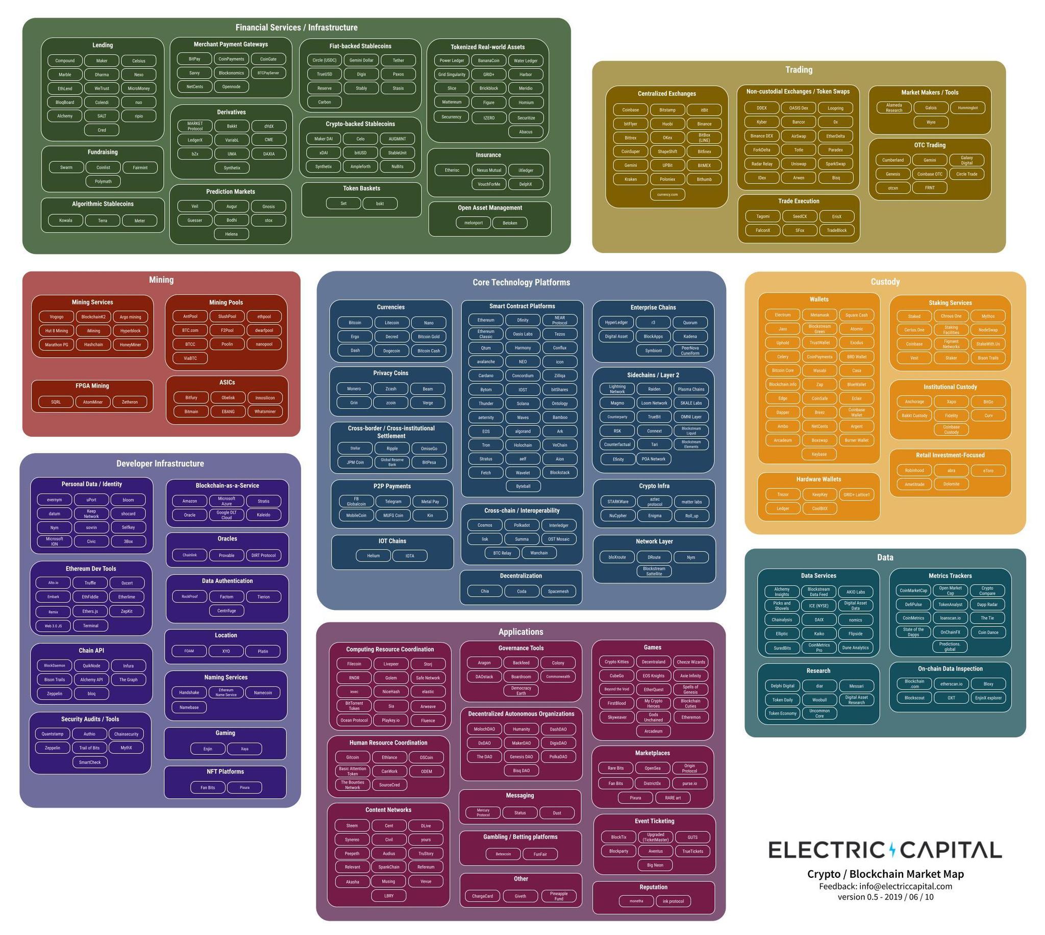 Market Map